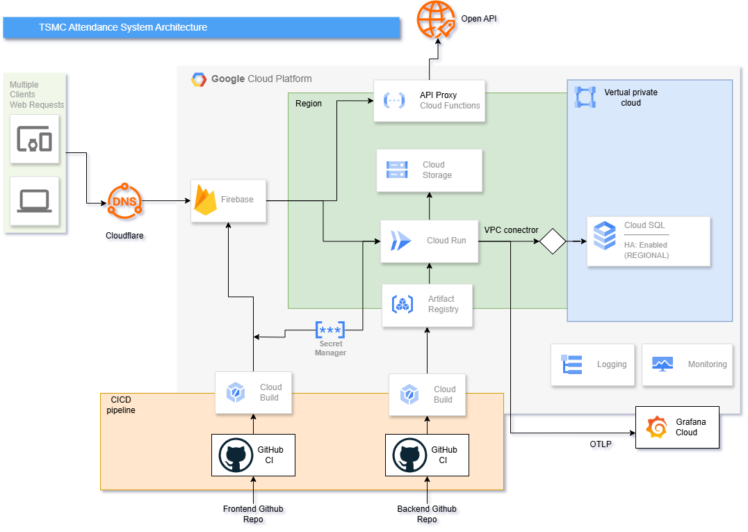 Logo of TSMC Cloud Native: Attendance System